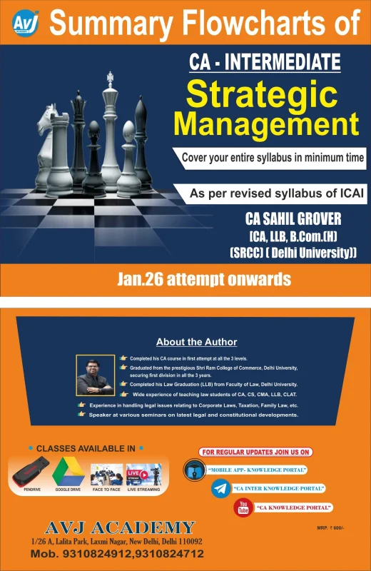 AVJ Academy - CA Foundation,CA Inter and CA Final
