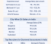 Average CA Salary in India 2025 Chart